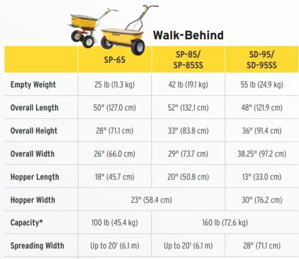 SnowEx SP-65 Walk Behind Spreader